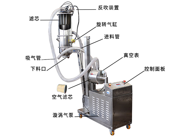 真空上料機