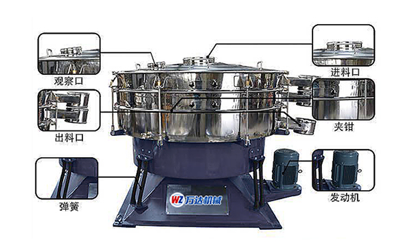 搖擺篩,圓形搖擺篩,萬達(dá)機械