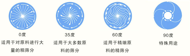 負(fù)極材料振動篩