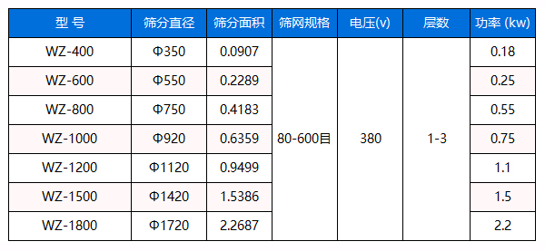 涂料振動(dòng)篩,涂料篩分機(jī),涂料篩分設(shè)備