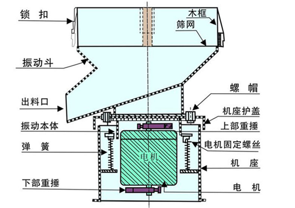 豆?jié){過濾機(jī)-豆?jié){振動(dòng)篩-豆?jié){篩分機(jī)