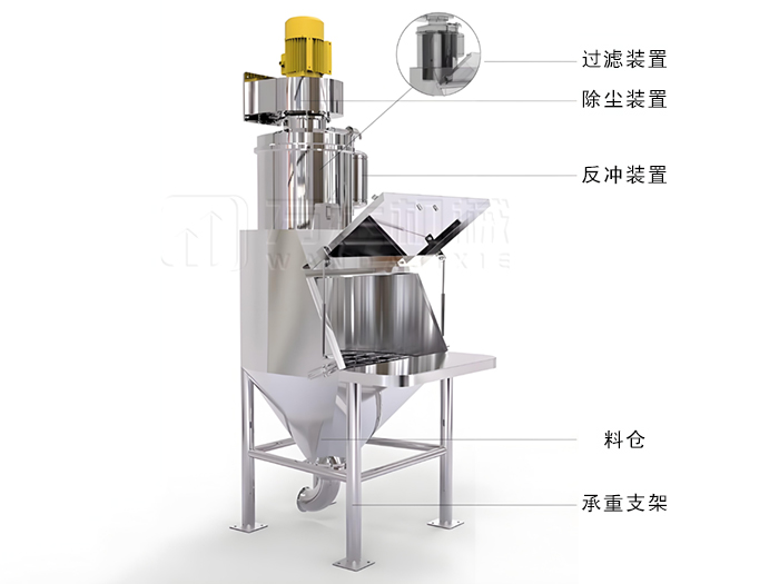 無(wú)塵投料站-萬(wàn)達(dá)機(jī)械