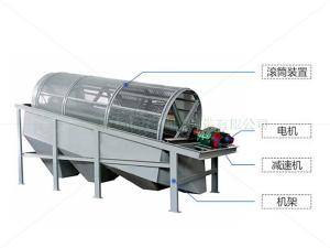 簡單了解下幾種礦用振動篩